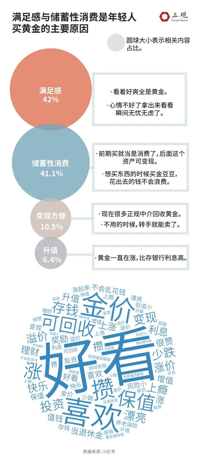 金价跌了，年轻人沸了！这届年轻人为何热衷于买黄金？