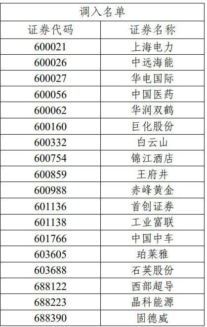 來源:上交所
