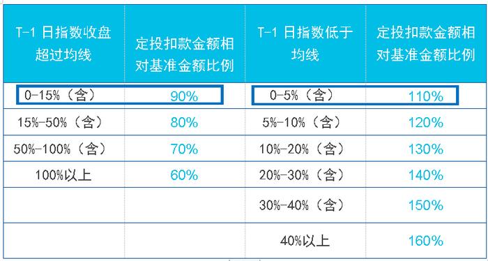 高波动基金or低波动基金，谁更适合定投？