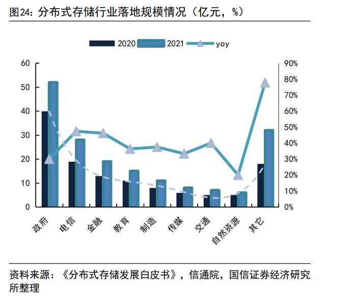 超越历史最佳纪录15倍！华为分布式存储产品性能全球第一，受益上市公司一览