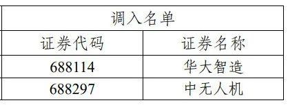 來源:上交所