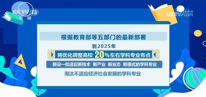 新增21种普通本科专业 2023年高考招生有变化↓↓↓