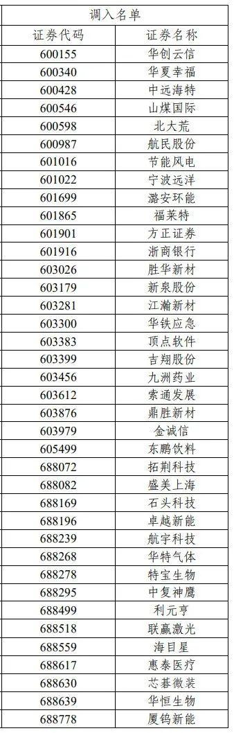 來源:上交所