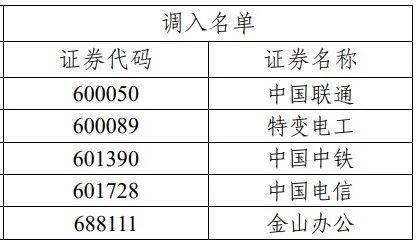 來源:上交所