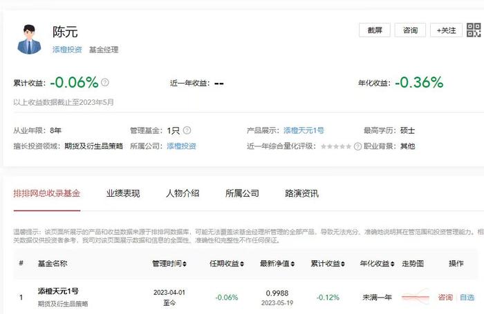 调查！原基金经理工作履历、历史业绩涉嫌造假被曝，“前百亿私募”申毅亲自发文实锤