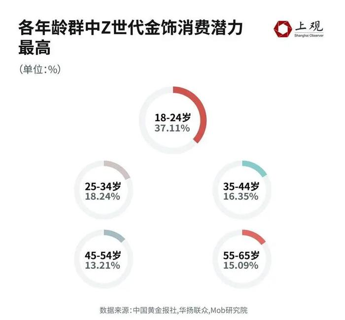 金价跌了，年轻人沸了！这届年轻人为何热衷于买黄金？