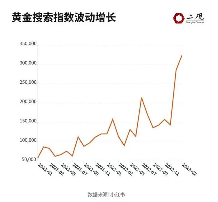 金价跌了，年轻人沸了！这届年轻人为何热衷于买黄金？