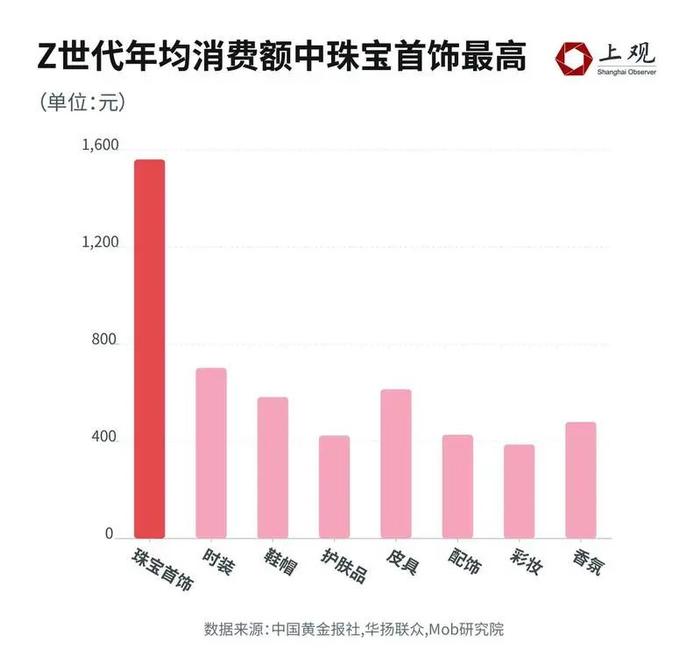 金价跌了，年轻人沸了！这届年轻人为何热衷于买黄金？