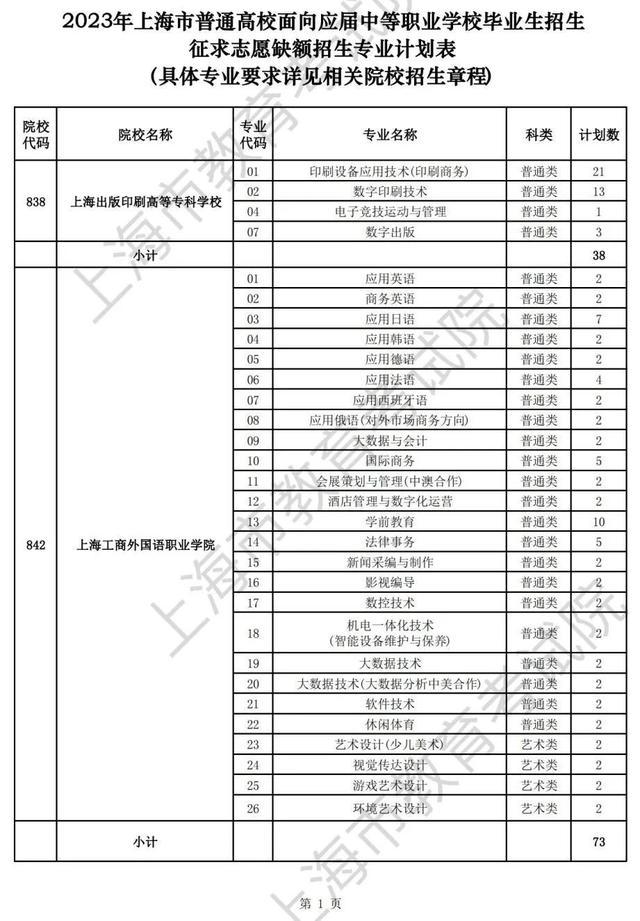 上海2023年普通高等学校面向应届中等职业学校毕业生招生征求志愿填报将于5月29日9：00开始