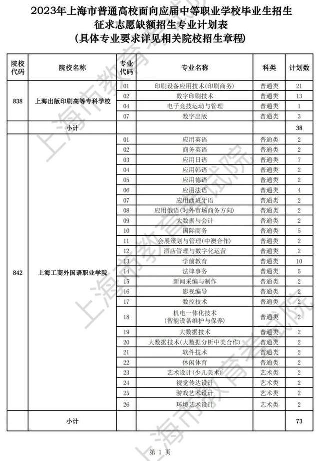 上海2023年普通高等学校面向应届中等职业学校毕业生招生征求志愿填报将于5月29日开始