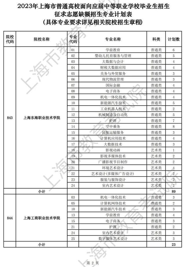 上海2023年普通高等学校面向应届中等职业学校毕业生招生征求志愿填报将于5月29日9：00开始