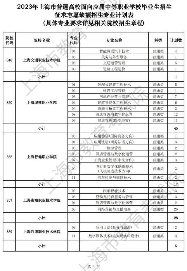 上海2023年普通高等学校面向应届中等职业学校毕业生招生征求志愿填报将于5月29日9：00开始