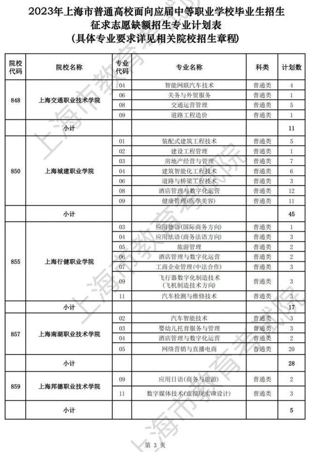 上海2023年普通高等学校面向应届中等职业学校毕业生招生征求志愿填报将于5月29日开始