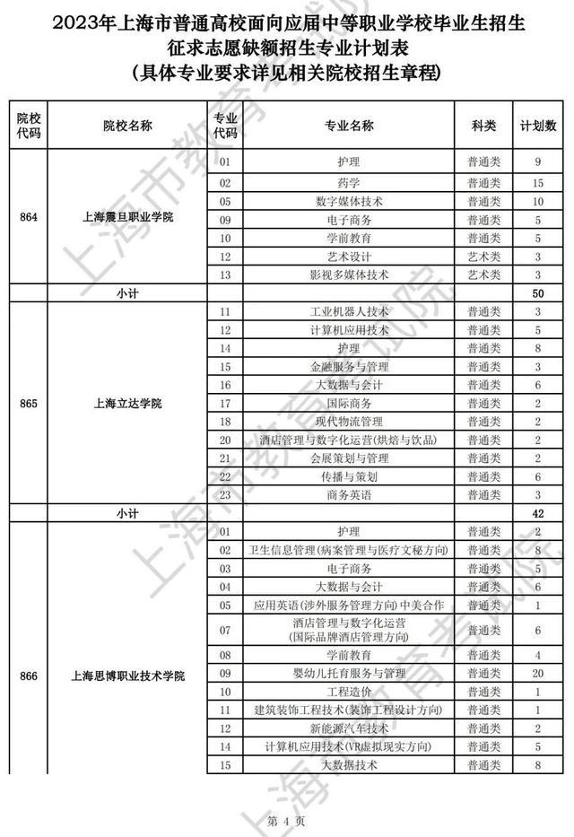 上海2023年普通高等学校面向应届中等职业学校毕业生招生征求志愿填报将于5月29日9：00开始