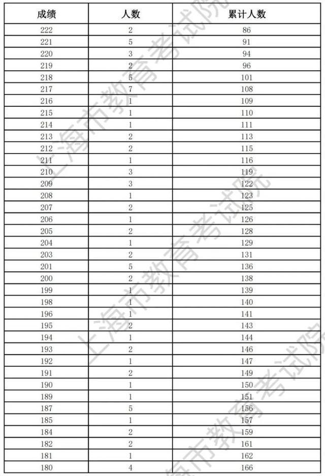 上海2023年普通高等学校面向应届中等职业学校毕业生招生征求志愿填报将于5月29日开始