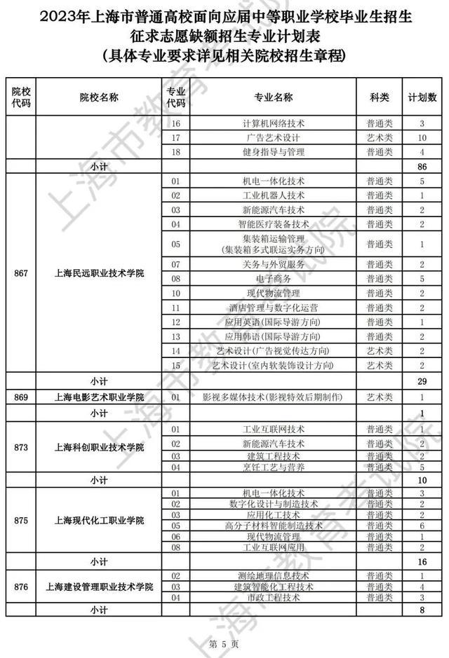 上海2023年普通高等学校面向应届中等职业学校毕业生招生征求志愿填报将于5月29日9：00开始