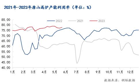 每日钢市：螺纹钢一周跌超100，下周钢价或弱势震荡