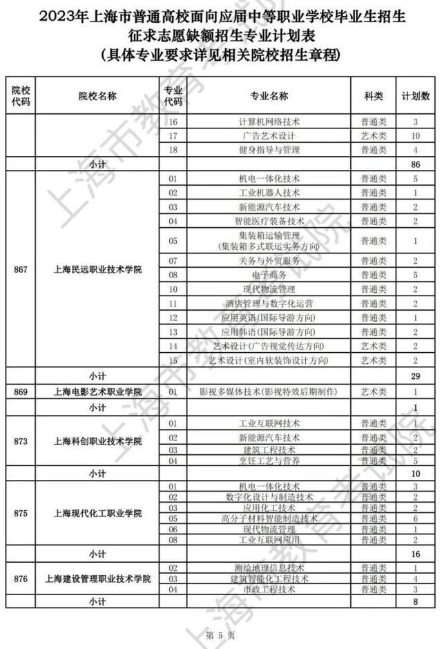 上海2023年普通高等学校面向应届中等职业学校毕业生招生征求志愿填报将于5月29日开始