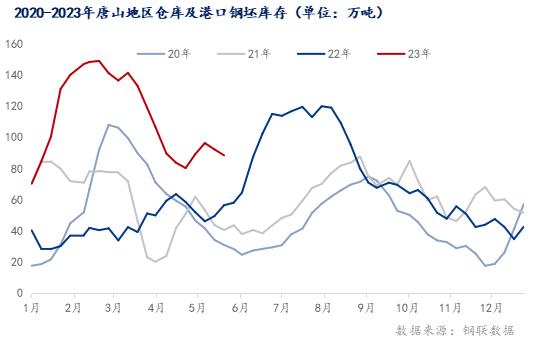 每日钢市：螺纹钢一周跌超100，下周钢价或弱势震荡