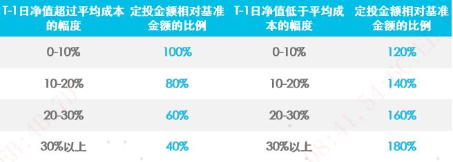 高波动基金or低波动基金，谁更适合定投？