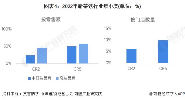 注:上图中左侧为2020年数据,右侧为2022年数据。