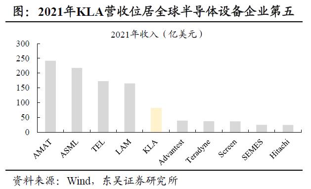 芯片制造之尺！半导体量检测设备龙头年内股价翻倍，受益上市公司梳理