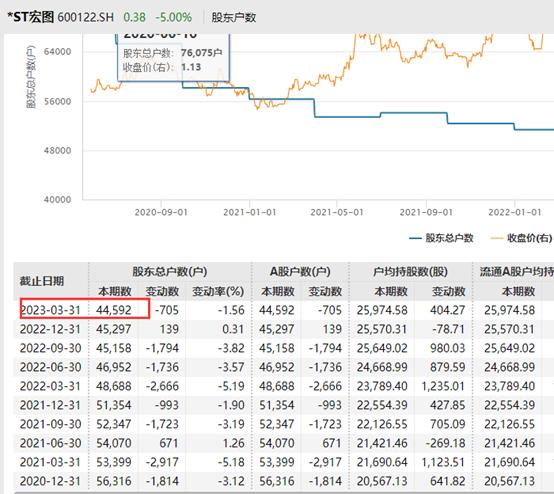 又一家，锁定退市！实控人曾是南京前首富