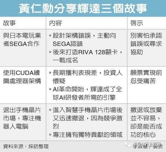 黄仁勋最新演讲全文：分享创业的三个故事