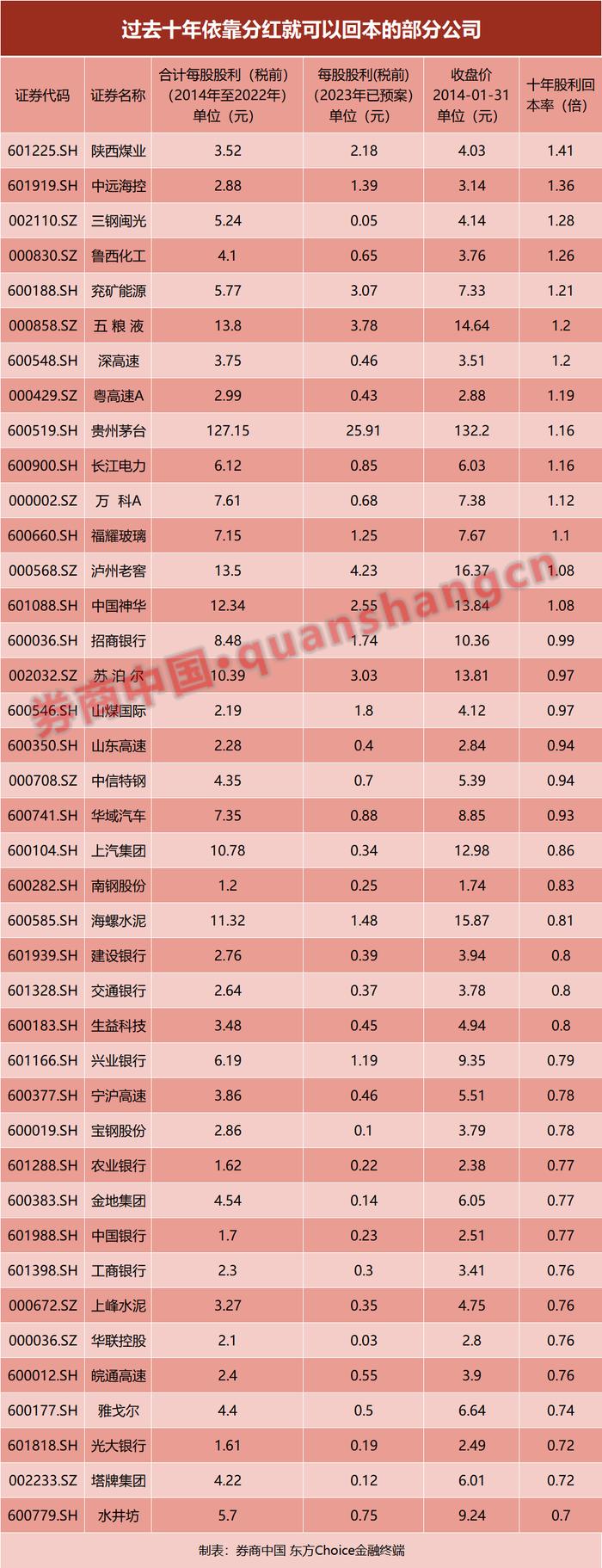 (文中所提及的个股,仅为举例用,请勿据此入市)
