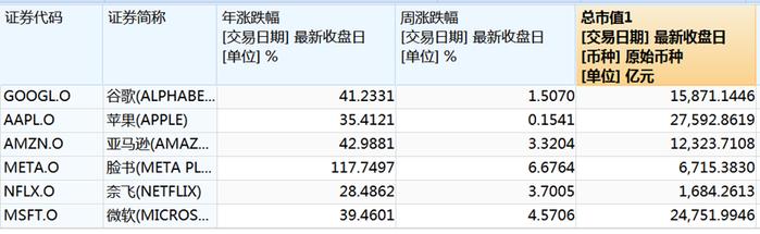 來源:Wind