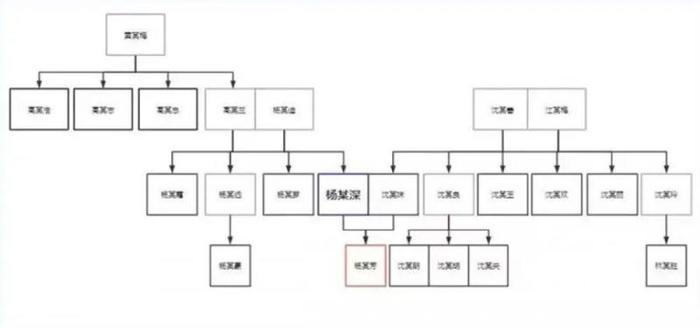 怎么办？独生女双亲去世后冒出22个遗产继承者，有的都没见过面……