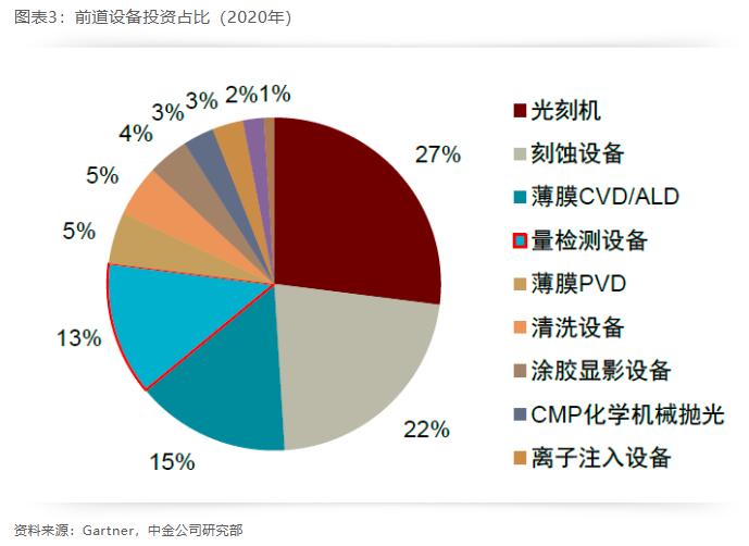 芯片制造之尺！半导体量检测设备龙头年内股价翻倍，受益上市公司梳理