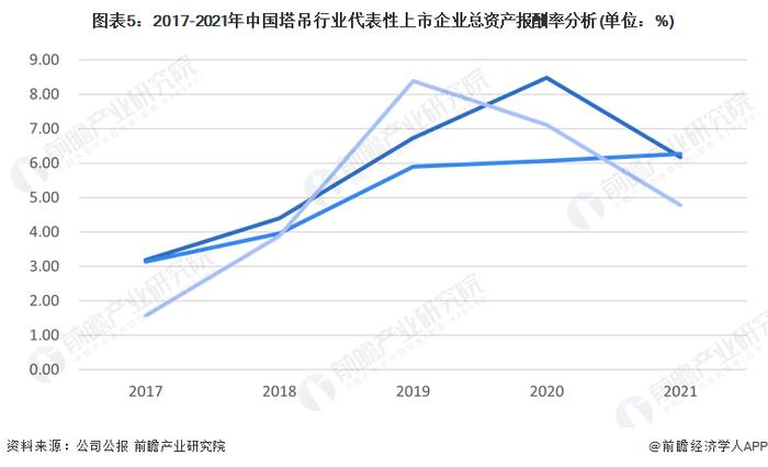 2023年中国塔吊行业经营情况分析 经营效益近年来有所下降【组图】