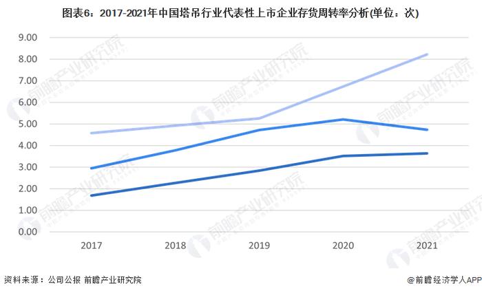 2023年中国塔吊行业经营情况分析 经营效益近年来有所下降【组图】