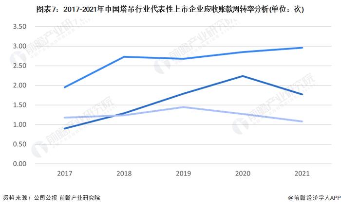 2023年中国塔吊行业经营情况分析 经营效益近年来有所下降【组图】