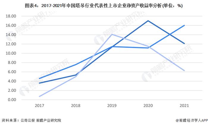 2023年中国塔吊行业经营情况分析 经营效益近年来有所下降【组图】