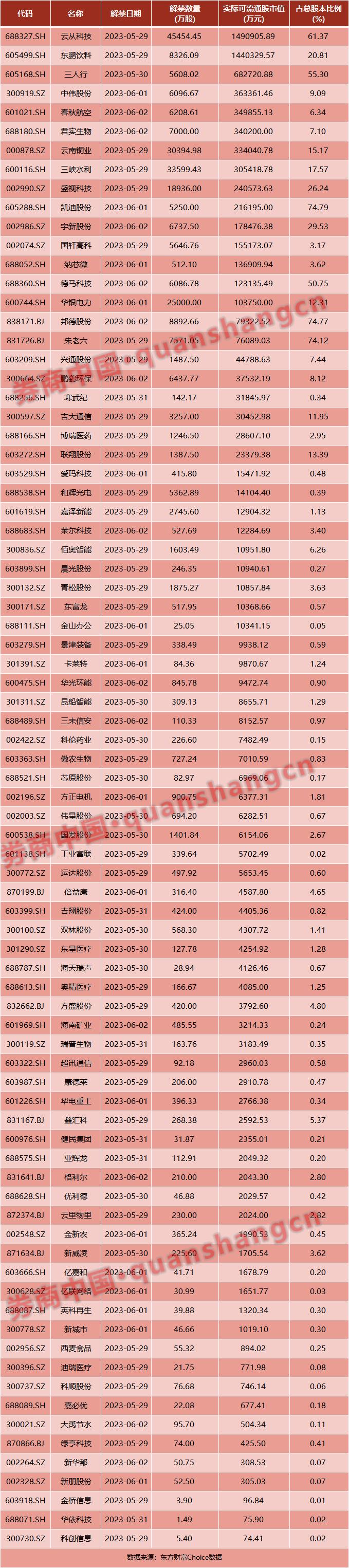 中国迎来超级利好！造船业订单爆满，美国达成重大协议…周末影响一周市场的十大消息（新股+点评）