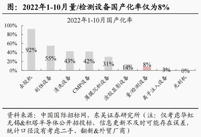 芯片制造之尺！半导体量检测设备龙头年内股价翻倍，受益上市公司梳理