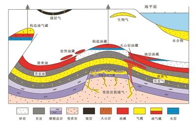 从页岩里“榨”油 开启新一轮“石油革命” 我国破解页岩产油3项世界难题