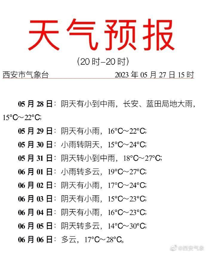 大雨！浓雾！陕西紧急通知！西安的雨要从五月下到六月 最新情况……