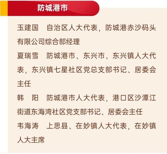 祝贺！防城港市7个集体、4名人大代表、6名相关人员获表彰（附名单）