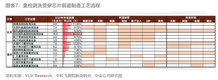 芯片制造之尺！半导体量检测设备龙头年内股价翻倍，受益上市公司梳理