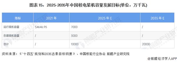 核电行业订单激增！企业：已恢复到历史高位【附核电行业发展趋势】