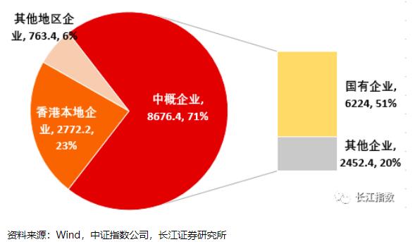 港股A股和美股分红差异有哪些？机构进行了对比