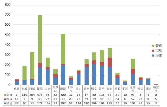 2023年4月份北京市建设工程质量监督工作简报