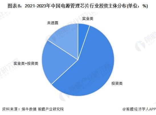 【投资视角】启示2023：中国电源管理芯片行业投融资及兼并重组分析(附投融资汇总和兼并重组等)