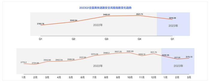 百度地图2023年第一季度中国城市交通报告：广东人通勤出行最幸福