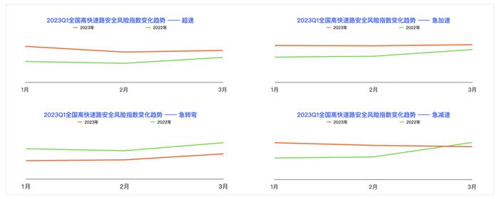 百度地图2023年第一季度中国城市交通报告：广东人通勤出行最幸福