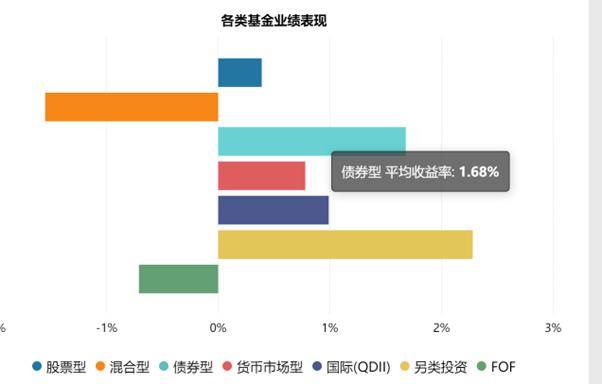 债基净值蹿升抢眼球，背后往往是巨额赎回，债基市场正发生哪些变化？