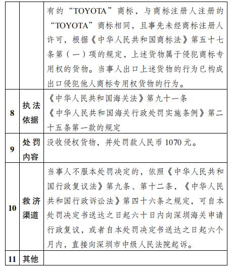 大鹏海关公示对泸州市仕邦供应链有限公司出口侵犯“TOYOTA”商标专用权商品案行政处罚结果